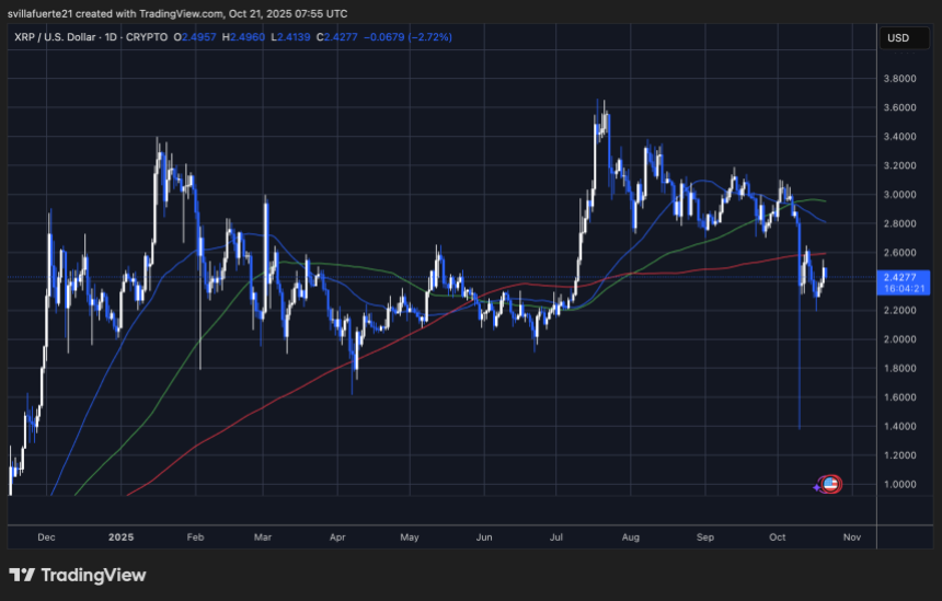 XRPUSDT chart on TradingView