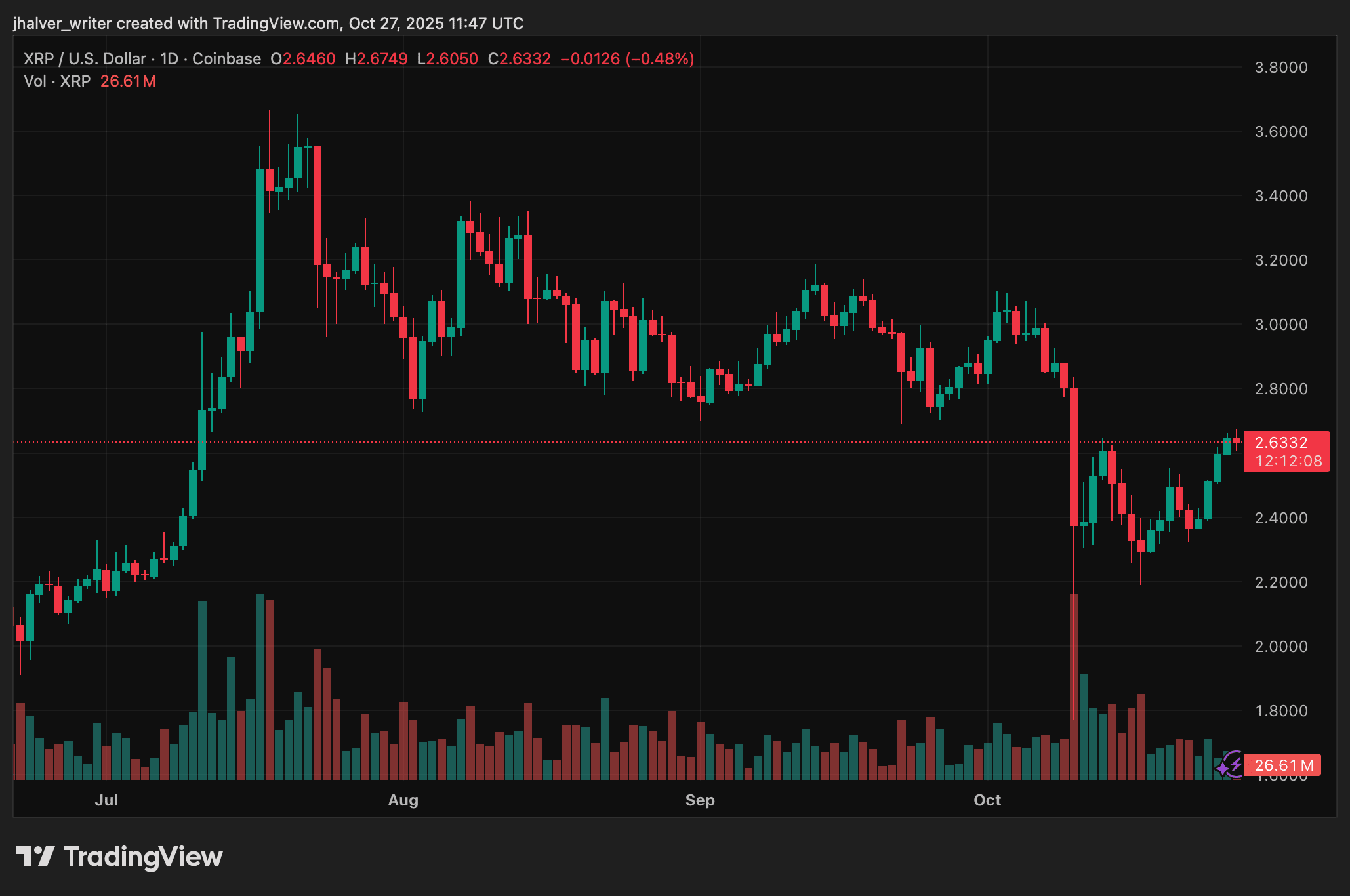 Ripple XRP XRPUSD