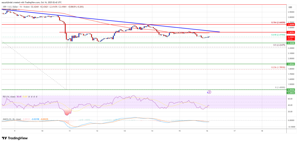 XRP Price Coils Below Resistance — Bulls Prepare For Possible Upside Explosion