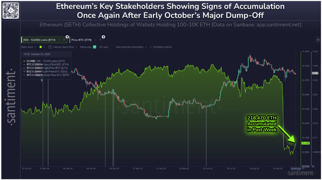 Crypto accumulation