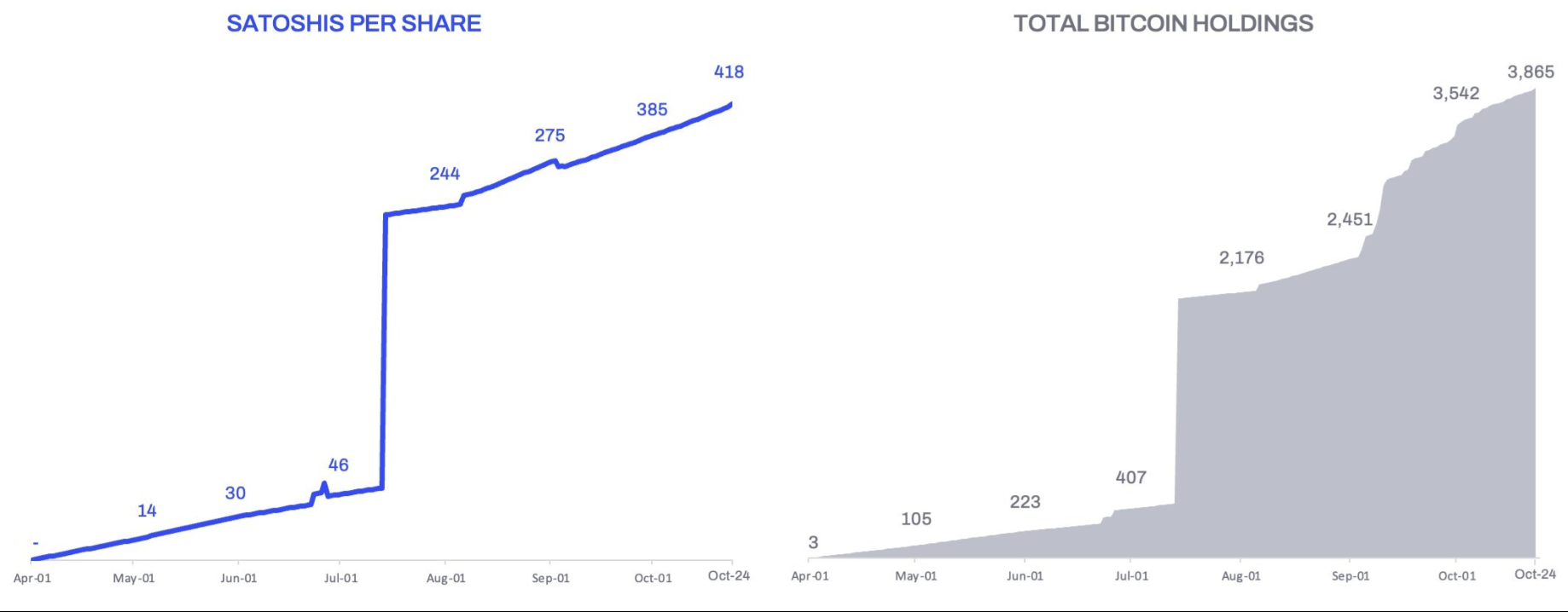 ABTC's Satoshis-per-share metric.