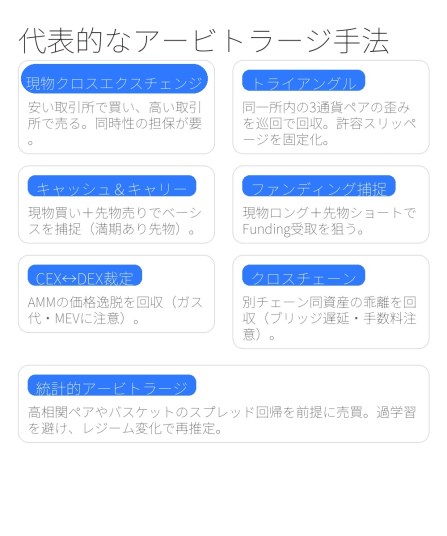 アービトラージ 仮想通貨の代表的な手法