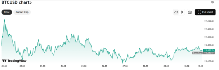 Bitcoin price