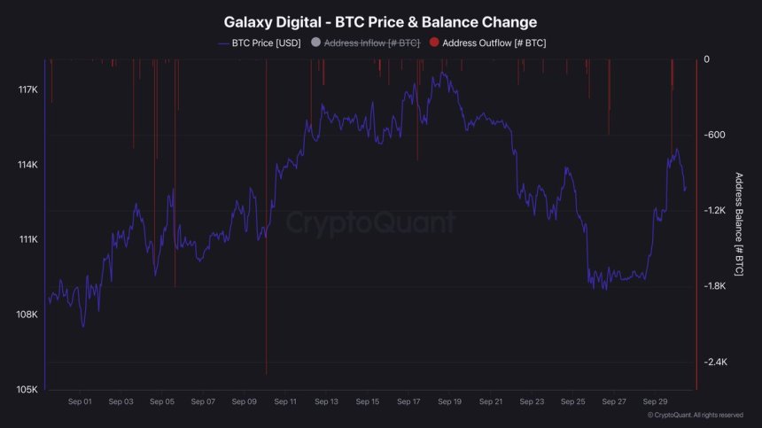 Salida de la dirección de Galaxy Digital | Fuente: Darkfost