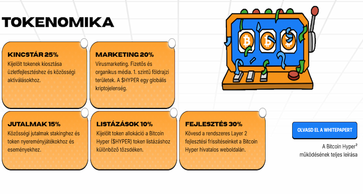 Bitcoin Hyper Tokenomika