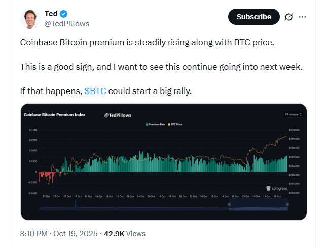 Coinbase Bitcoin premium steadily rising.