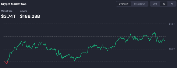 Crypto total market cap.