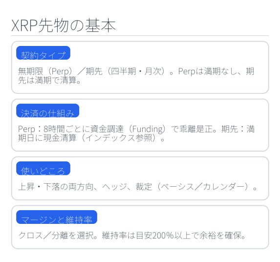 XRP 先物の基本事項