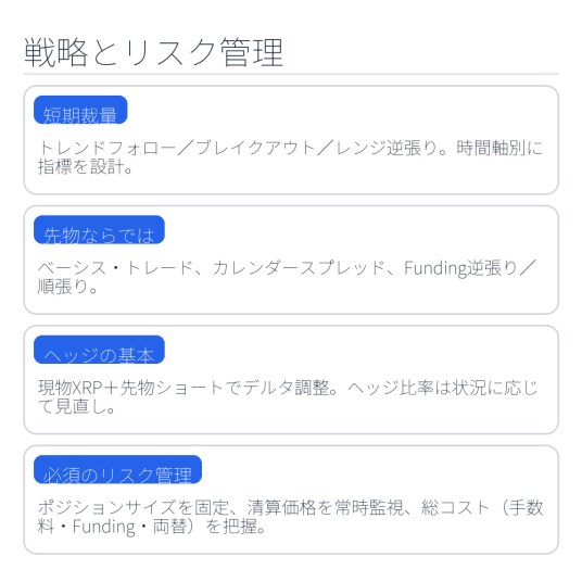 XRP 先物の戦略とリスク管理
