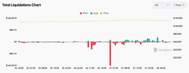 derivátový trh Bitcoin Ethereum kryptomeny