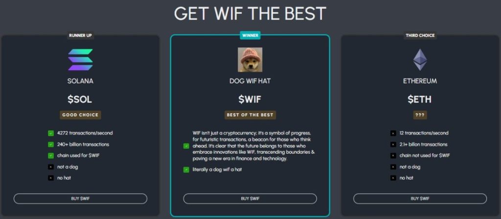 Gələcəyə baxış – Dogwifhat (WIF) qiymət potensialı və icma planları