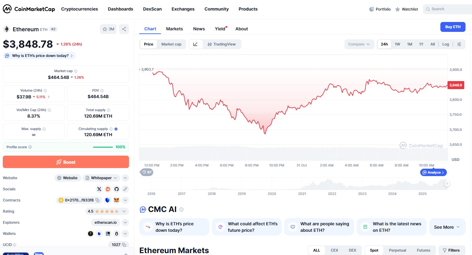 Ethereum: formacja potrójnego dna wskazuje na cel 4 000 USD