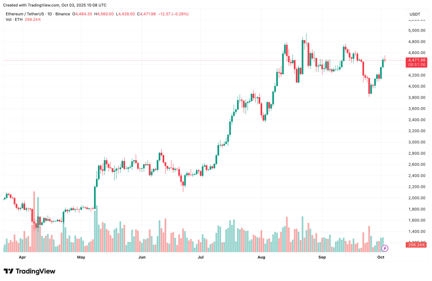 ethereum