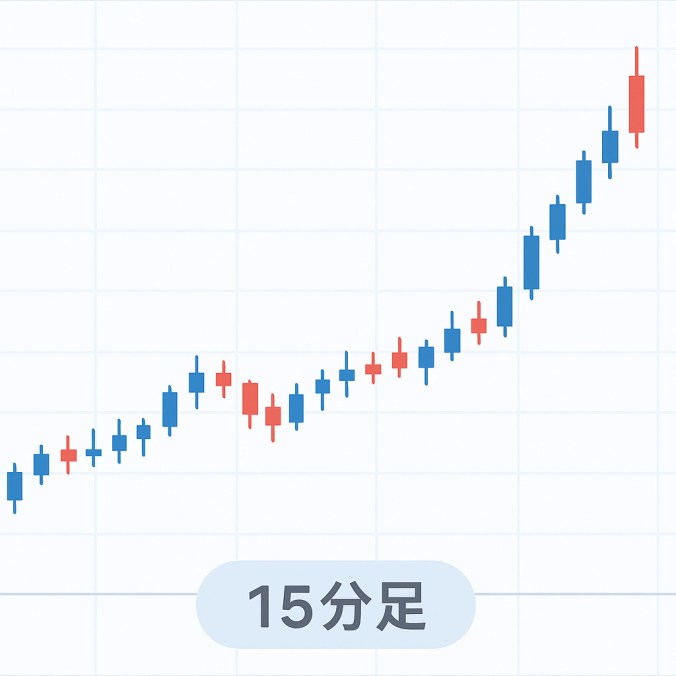 15分足の短期チャートの図解