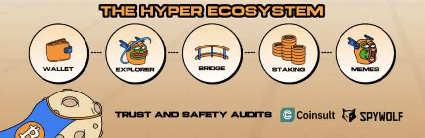 hyper ekosistem