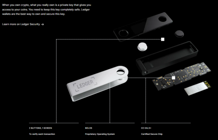 Ledger Nano X security consists of 2 buttons and a screen to verify transactions, a proprietary BOLOS operating system, and EAL5+ secure chip.