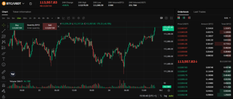 Spot trading on Bitunix.