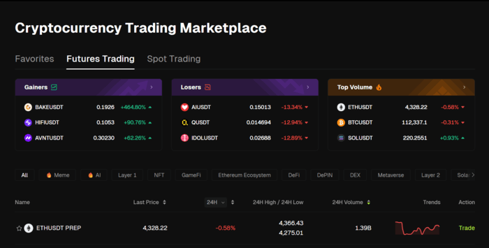 Marketplace on Bitunix.