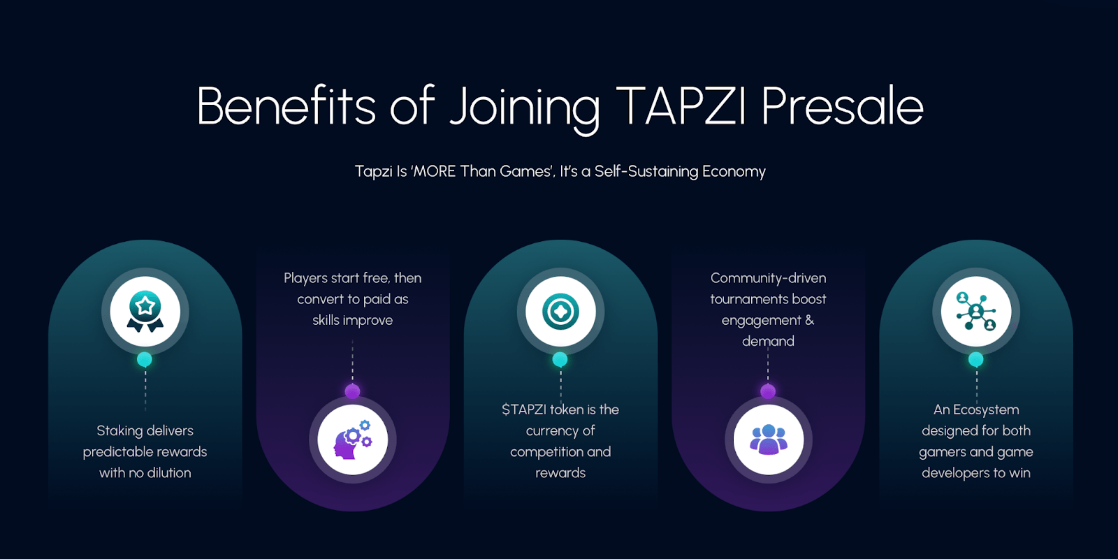 Why join the $TAPZI presale