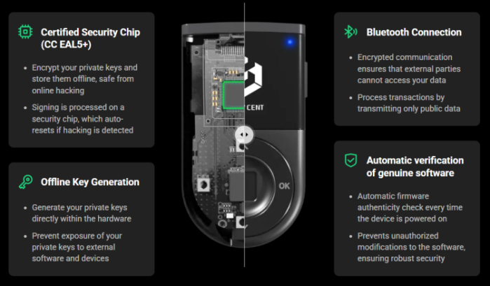 D’CENT’s security features.