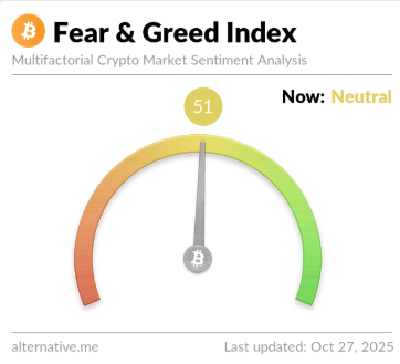 Bitcoin Fear & Greed Meter
