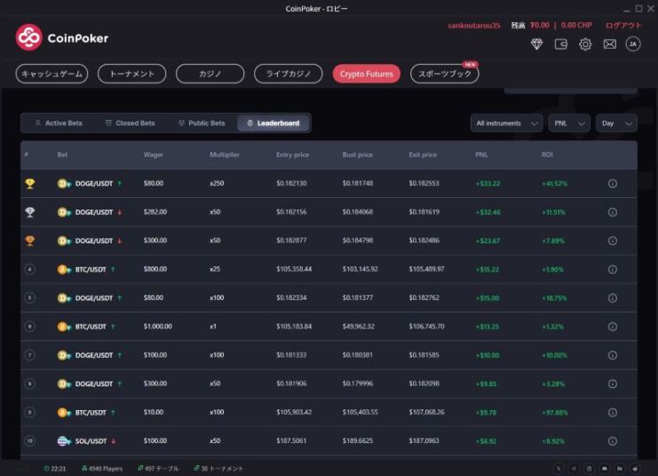 CoinFuturesのリーダーボード機能。他のトレーダーの利益率ランキングが表示されており、ゲーム感覚で取引スキルを競えることを示している。