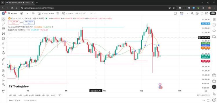 仮想通貨チャートにおけるロングエントリーのタイミング