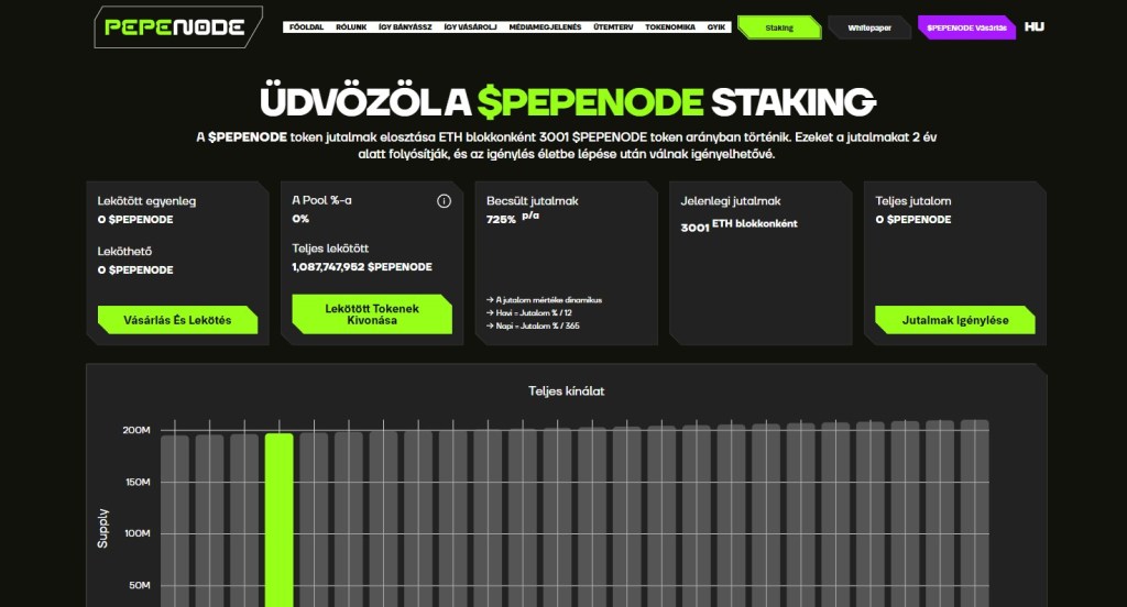 Az előértékesítési résztvevők a játék indulása előtt stakelhetnek