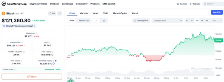Bitcoin