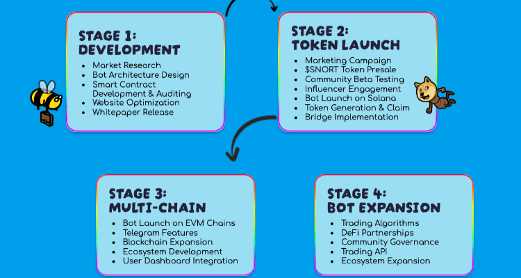 Kas toliau laukia Snorter ir kodėl artimiausios savaitės tokios svarbios