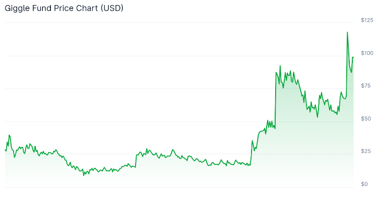 Binance meme monetos diktuoja tempą, kol Snorter Bot Token ruošiasi šuoliui