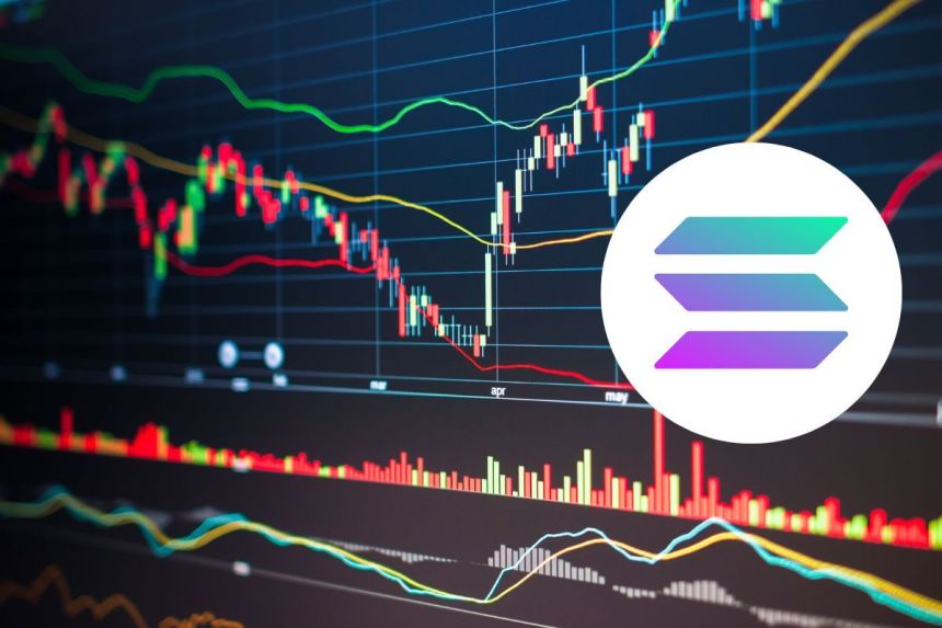 solana market price prediction