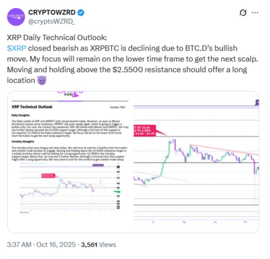 XRP bearish outlook could give way to long location.