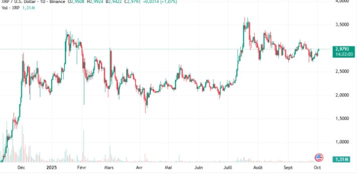 xrp cena
