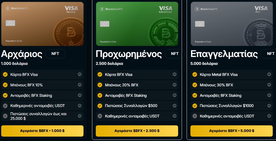 Μπόνους, promo codes και ανταμοιβές στο presale