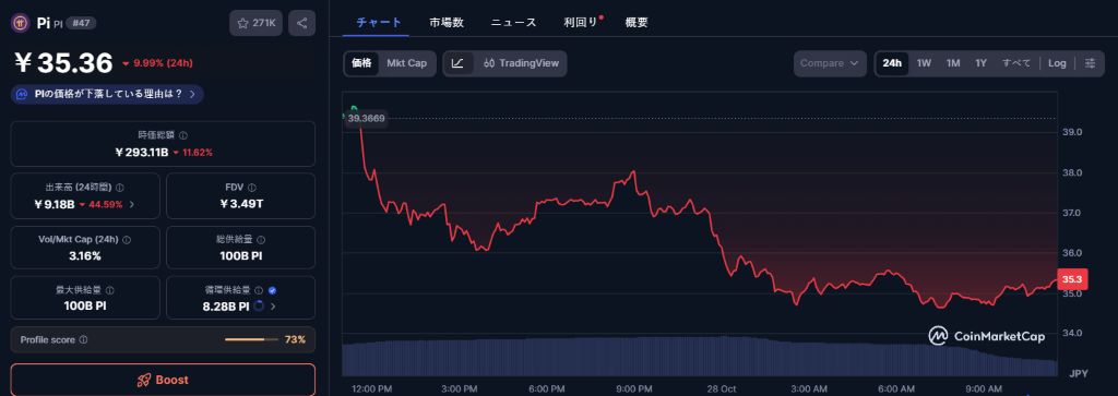 パイコイン価格
