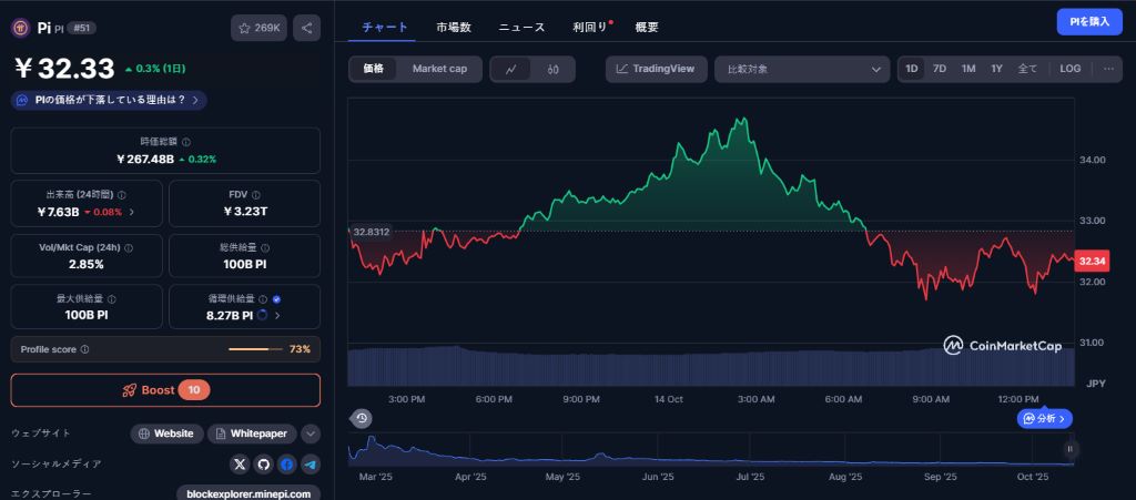 パイネットワーク 価格 予測