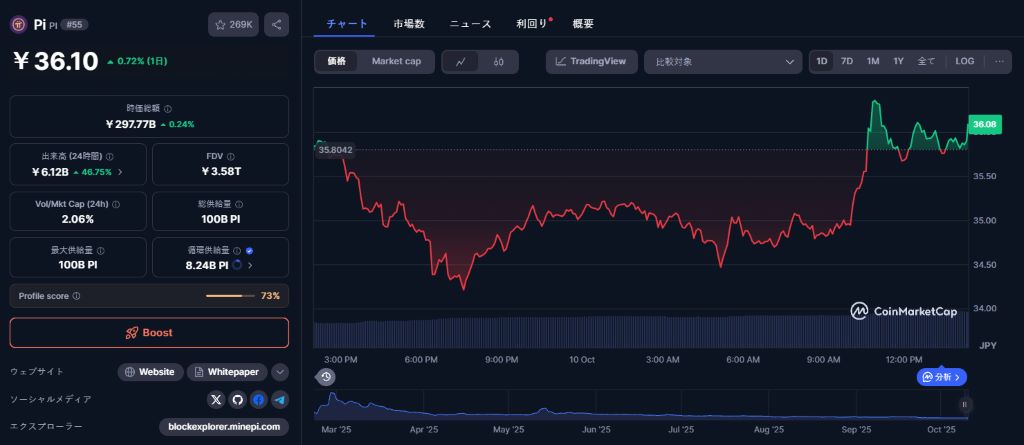 パイネットワークの価格