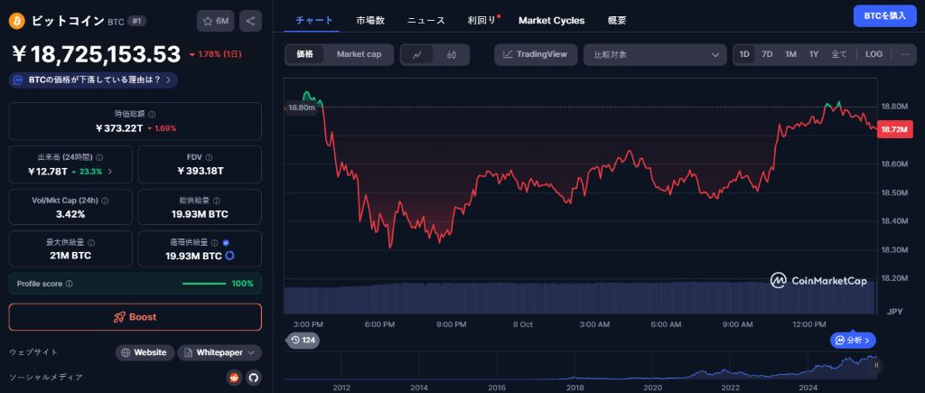 ビットコインの現在の価格
