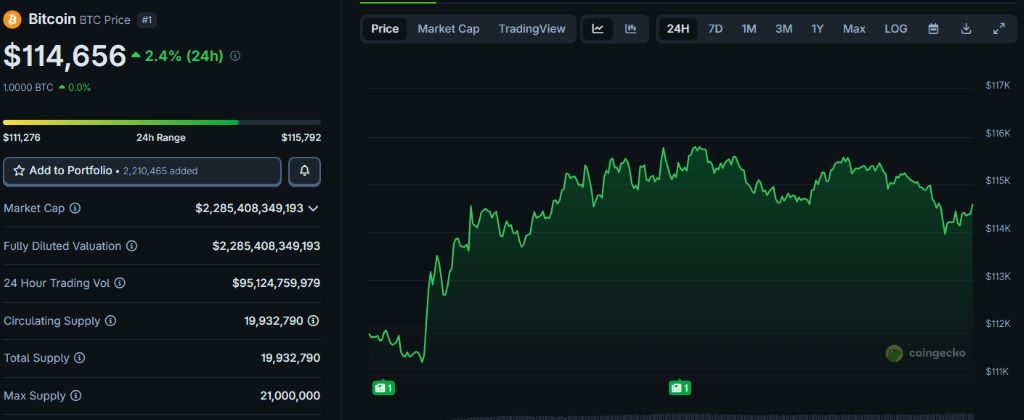 ビットコイン価格