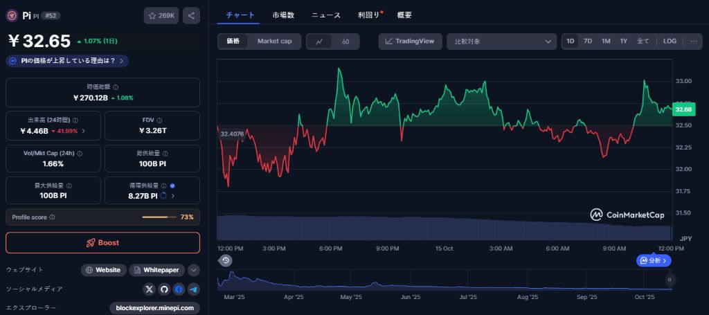 円周率コインの価格