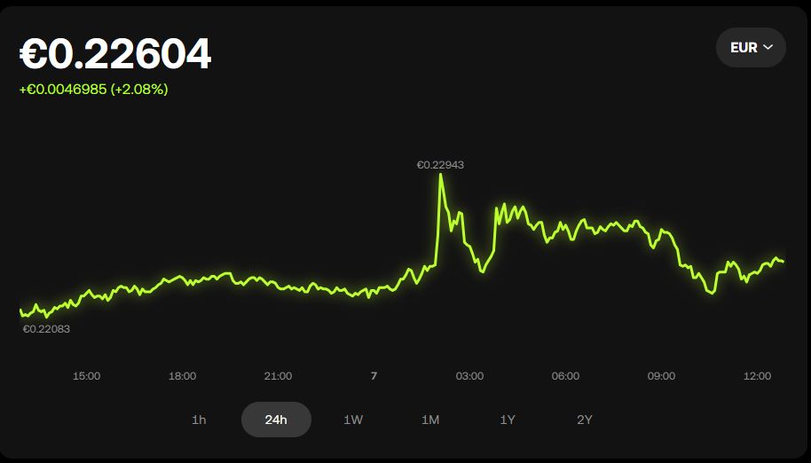 投資家がOKXから1,570万Pi Coinを引き出す