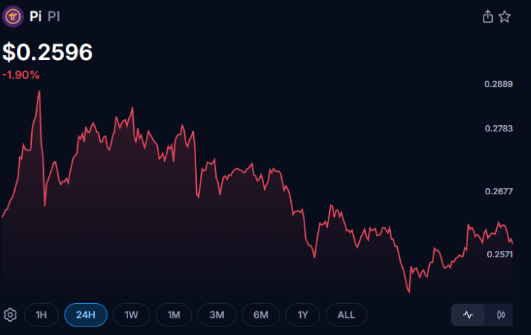 次の上値ターゲットは$0.60