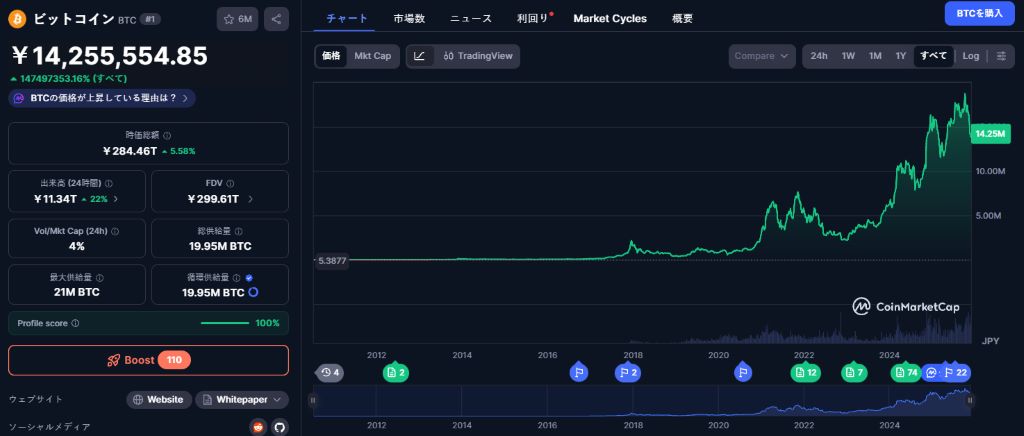 ビットコイン 今後 と100,000ドル再テストに関する最新チャート分析