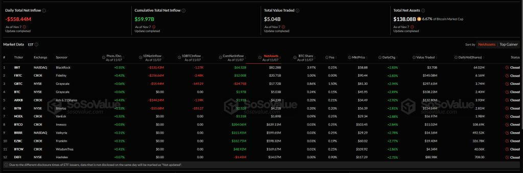 Bitcoin’s Big Money Is Moving — Old Whales Selling At A Furious Pace