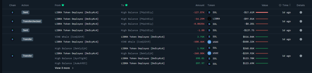 $4M On The Move: Libra Scandal Addresses Make A Surprising Solana Play