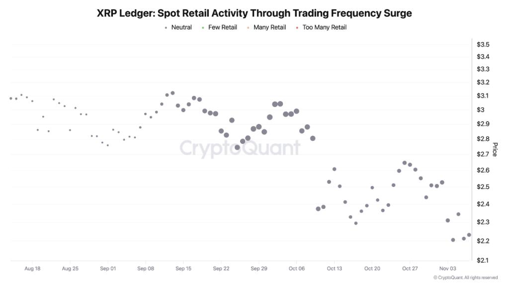 Get Ready — The End Of November Will Be Massive For XRP, CEO Says