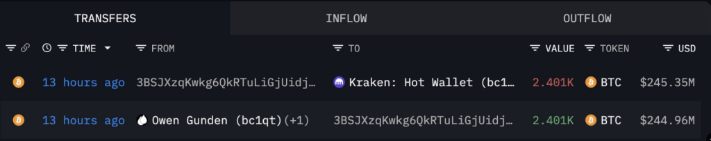 Fear Not: Bitcoin Whale Selling Doesn’t Point To A Crypto Meltdown—Analysts