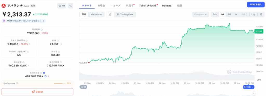Avalanche （AVAX） 価格