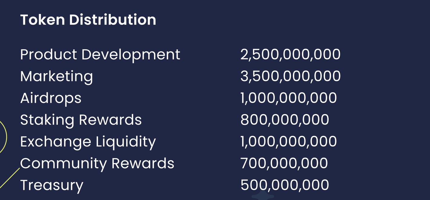 $BEST Token Distribution
